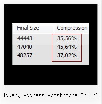 Minify Obfusc Javascript jquery address apostrophe in url