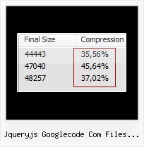 Javascript Minifier Ubuntu jqueryjs googlecode com files jquery 1 3 2 min js