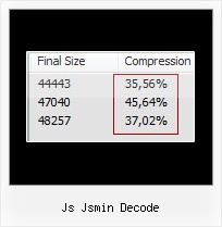 Hidden Redirect Encrypted Javascript Code js jsmin decode