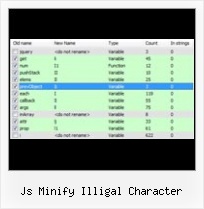 Javascript Source Code For Encodeuricomponent js minify illigal character