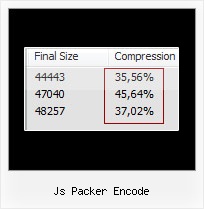 Javascript Minifier Combine js packer encode