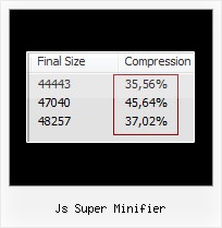 Haywyre Decoded js super minifier