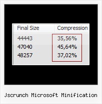 Extjs Closure Compiler jscrunch microsoft minification