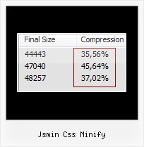 Jquery Minify Online jsmin css minify
