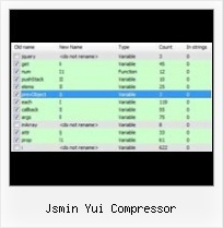 Javascript Program To Compress A String jsmin yui compressor