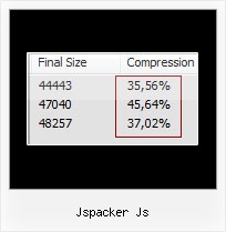 Using Google Html Compressor With Eclipse jspacker js
