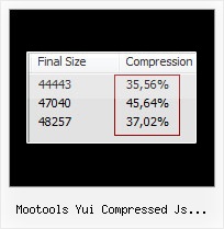 Python Javascript Obfuscator mootools yui compressed js dovloads