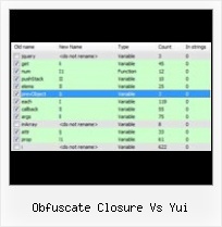 Jsmin Ruby How To Run obfuscate closure vs yui