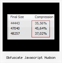 Php Javascript Minifier obfuscate javascript hudson