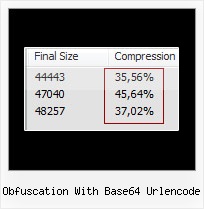 Renaming A Url With Unicode obfuscation with base64 urlencode