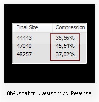 Javascript Obfuscator Jar obfuscator javascript reverse