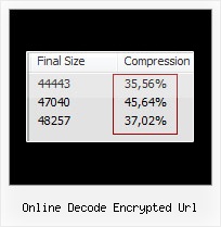 Url Encoding Calculator online decode encrypted url