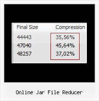 Compress Javascript Php online jar file reducer