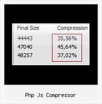 Obfuscator Decoder php js compressor