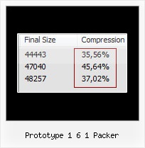 Yahoo Compiler Vs Google Compiler prototype 1 6 1 packer