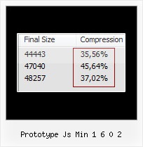 Javascript Obfuscator Debian prototype js min 1 6 0 2