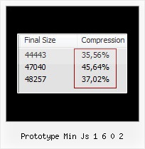 Javascript Unescape Function Obfuscator prototype min js 1 6 0 2