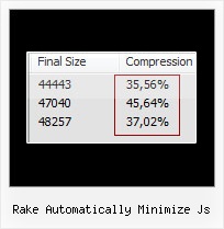 Joomla Javascript Java rake automatically minimize js