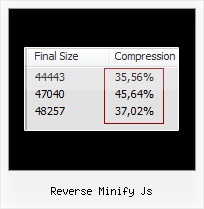 Clash Mootools For Dropdown Js And Jquery 1 3 2 Min Js reverse minify js