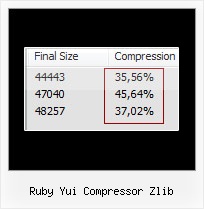 Java Script Obfuscation ruby yui compressor zlib