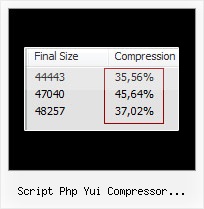 Javascript Encode Character script php yui compressor tutorial online