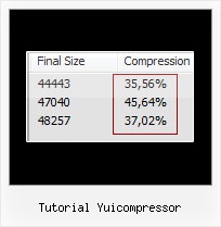 Yui Decode Entities tutorial yuicompressor