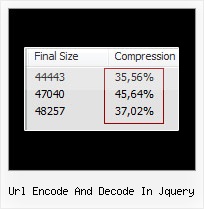 Jsmin Asp Version url encode and decode in jquery