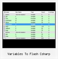 Yui Exe variables to flash csharp