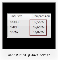 Gzip Obfuscation vs2010 minify java script