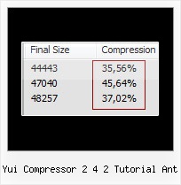 Eclipse Minify Plugin yui compressor 2 4 2 tutorial ant