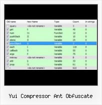 Htmlencoder Decodeurl yui compressor ant obfuscate
