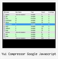 Java Script Compression yui compressor google javascript