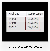 Password Encrypted Html Exe yui compressor obfuscate