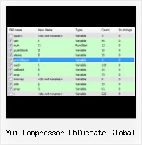 Online Javascript Obfuscator yui compressor obfuscate global