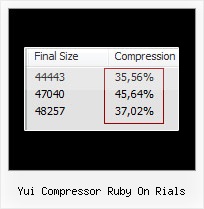 Javascript Encode Url String yui compressor ruby on rials