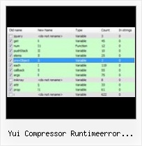 Javascript Encode Alphanumeric yui compressor runtimeerror compression failed