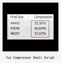 Free Javascript Compressor Encrypt yui compressor shell script