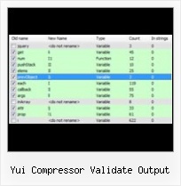 Installing Yui Compressor yui compressor validate output