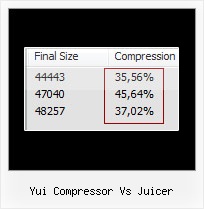 Using Yui Compressor In Java Web Project yui compressor vs juicer