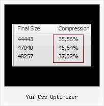 Php Compress Html Leave Javascript yui css optimizer