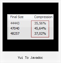 Encoding Js Files yui to javadoc