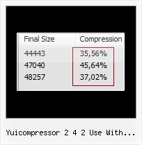 Filter Apostrophe Javascript yuicompressor 2 4 2 use with eclipse