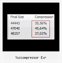Base62 Encode Decode yuicompressor exr