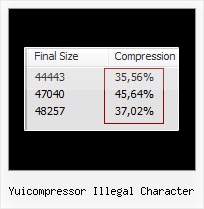 How To Restore The Encrypted Javascript Codes yuicompressor illegal character