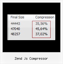 Js Protect Minify zend js compressor